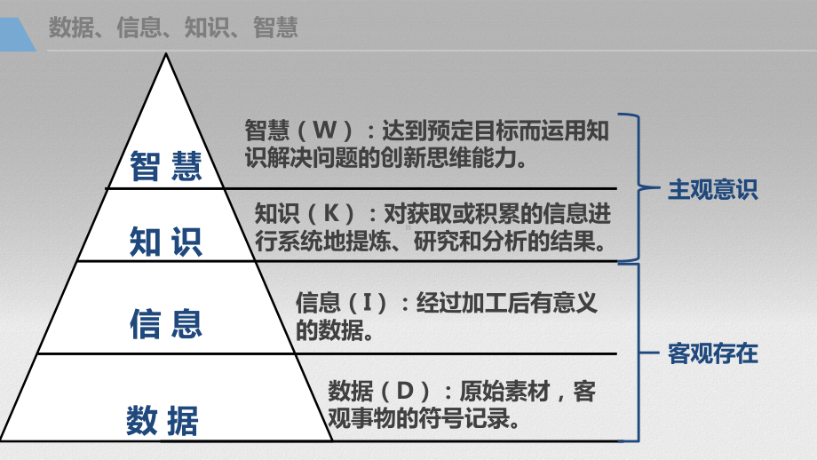 第二章知识与数字化学习 ppt课件(共23张PPT)-2024新粤教版《高中信息技术》必修第一册.pptx_第3页