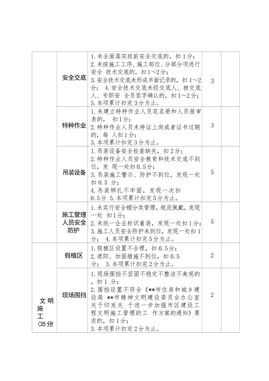 园林绿化工程施工安全生产标准化管理优良工地评分表.docx_第2页