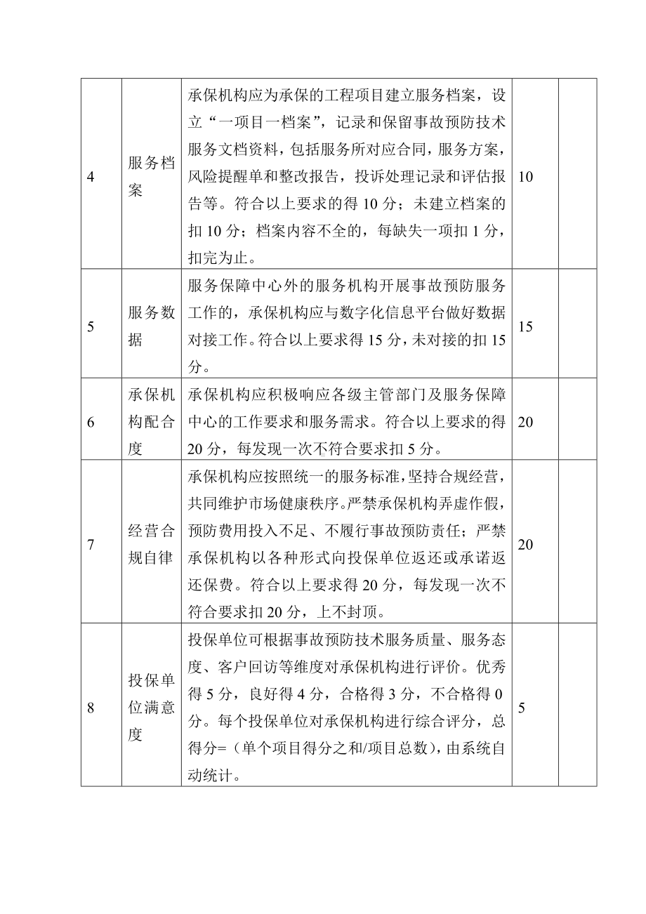 建筑施工领域安全生产责任保险事故预防技术服务工作考评指标分值表.docx_第2页