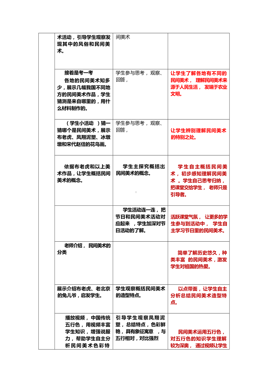 第五单元 淳朴之情-民间美术 国风显彰民间美术 教学设计 （表格式）-2024新人美版（2019）《高中美术》必修美术鉴赏.docx_第2页