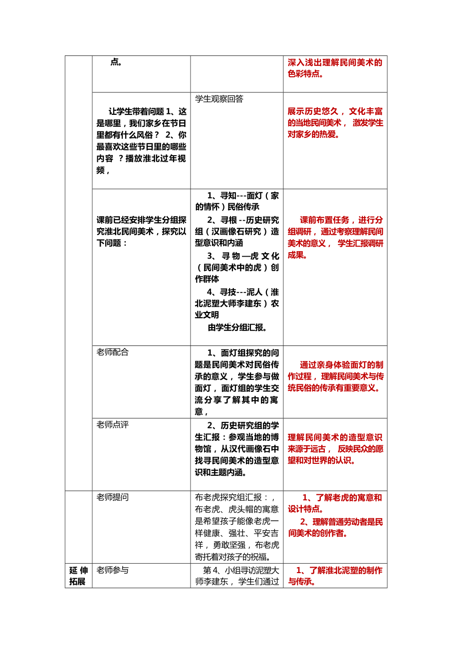 第五单元 淳朴之情-民间美术 国风显彰民间美术 教学设计 （表格式）-2024新人美版（2019）《高中美术》必修美术鉴赏.docx_第3页