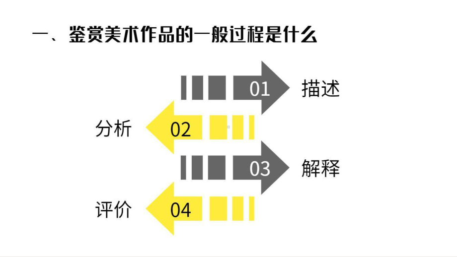 1.2感知与判断-的过程与方法 ppt课件（27张PPT）-2024新人美版（2019）《高中美术》必修美术鉴赏.pptx_第3页