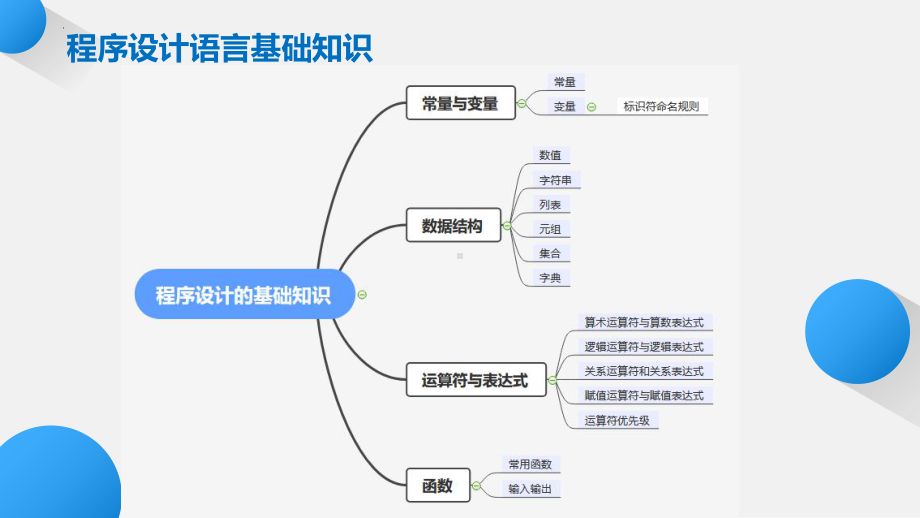 第四章《程序设计语言基础》ppt课件(共54张PPT)-2024新粤教版《高中信息技术》必修第一册.pptx_第3页