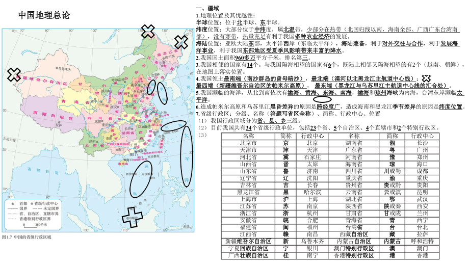 地理中考复习知识提纲（中国地理）（图文版）.docx_第2页