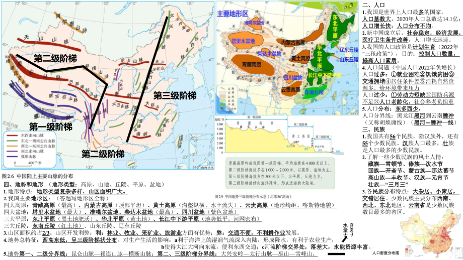 地理中考复习知识提纲（中国地理）（图文版）.docx_第3页