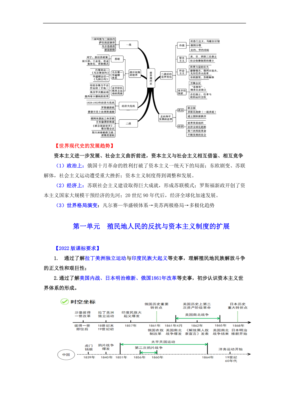 九年级历史下册 -（背诵秘笈）2024年中考历史复习6册教材常考知识点集锦（部编版）.docx_第2页