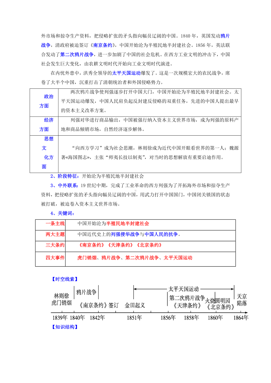 八年级历史上册-（背诵秘笈）2024年中考历史复习6册教材常考知识点集锦（部编版）.docx_第2页