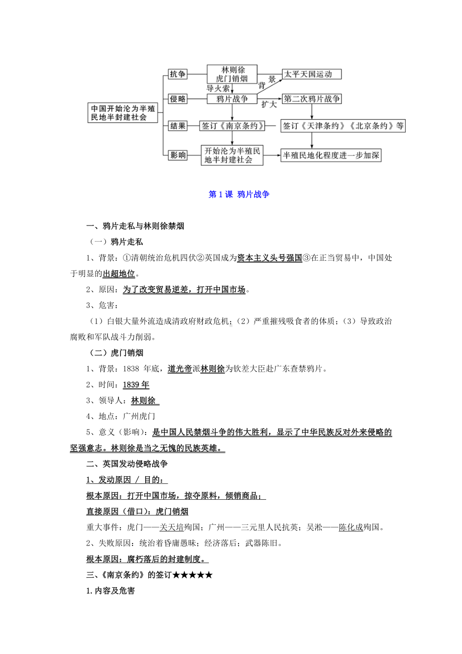 八年级历史上册-（背诵秘笈）2024年中考历史复习6册教材常考知识点集锦（部编版）.docx_第3页