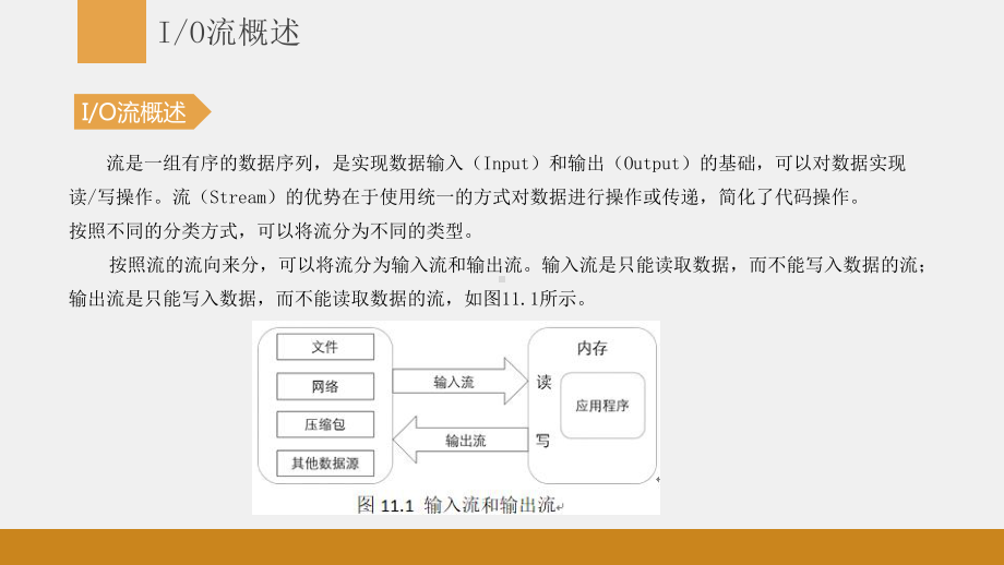 《Java程序设计教程》课件第十一章：输入输出流.pptx_第3页