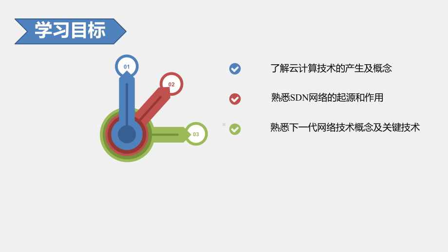 《计算机网络技术基础与实战》课件第九章.pptx_第3页