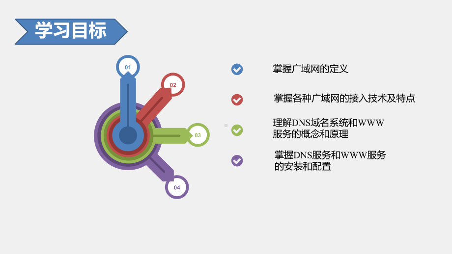 《计算机网络技术基础与实战》课件第六章.pptx_第3页