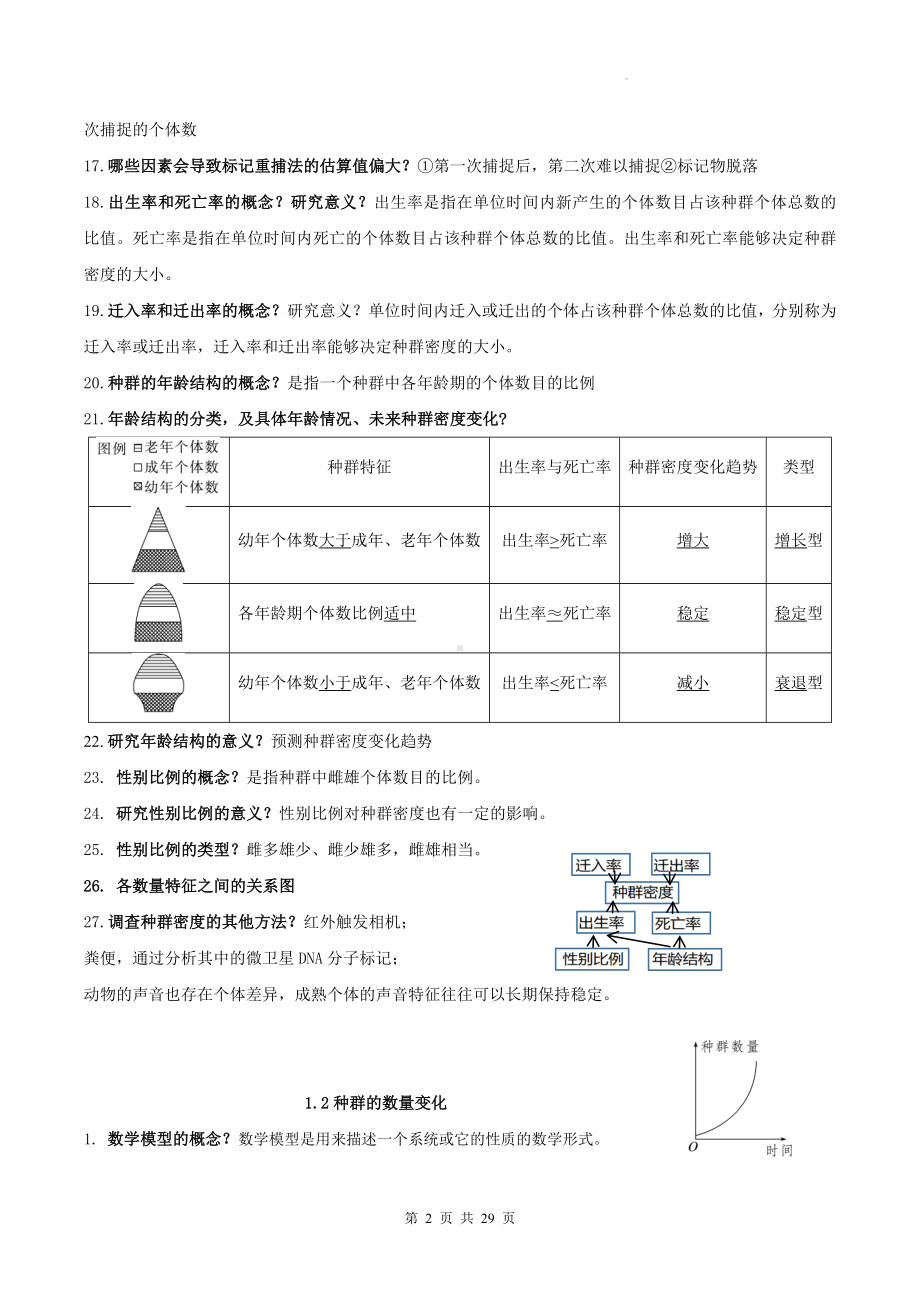 2025届高考生物一轮复习：人教版（2019）选择性必修2《生物与环境》知识清单问题提纲（实用必备！）.docx_第2页