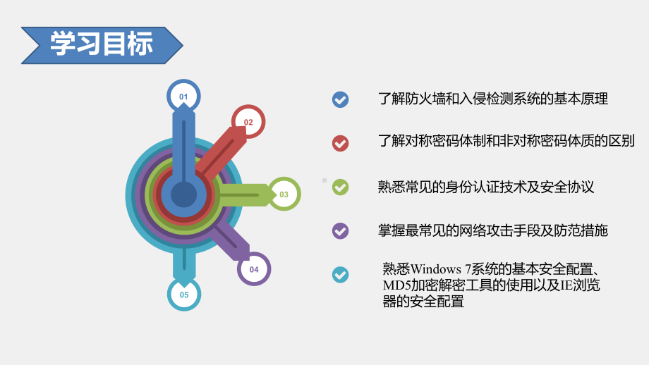 《计算机网络技术基础与实战》课件第八章.pptx_第3页