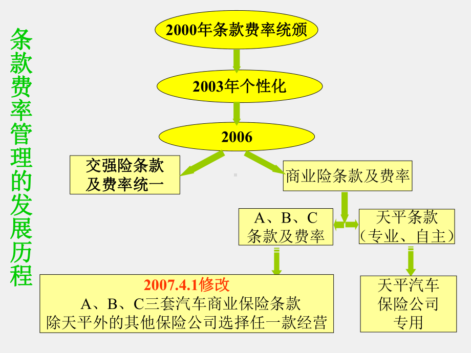 《汽车保险与理赔》课件3.2-三者险920.ppt_第2页