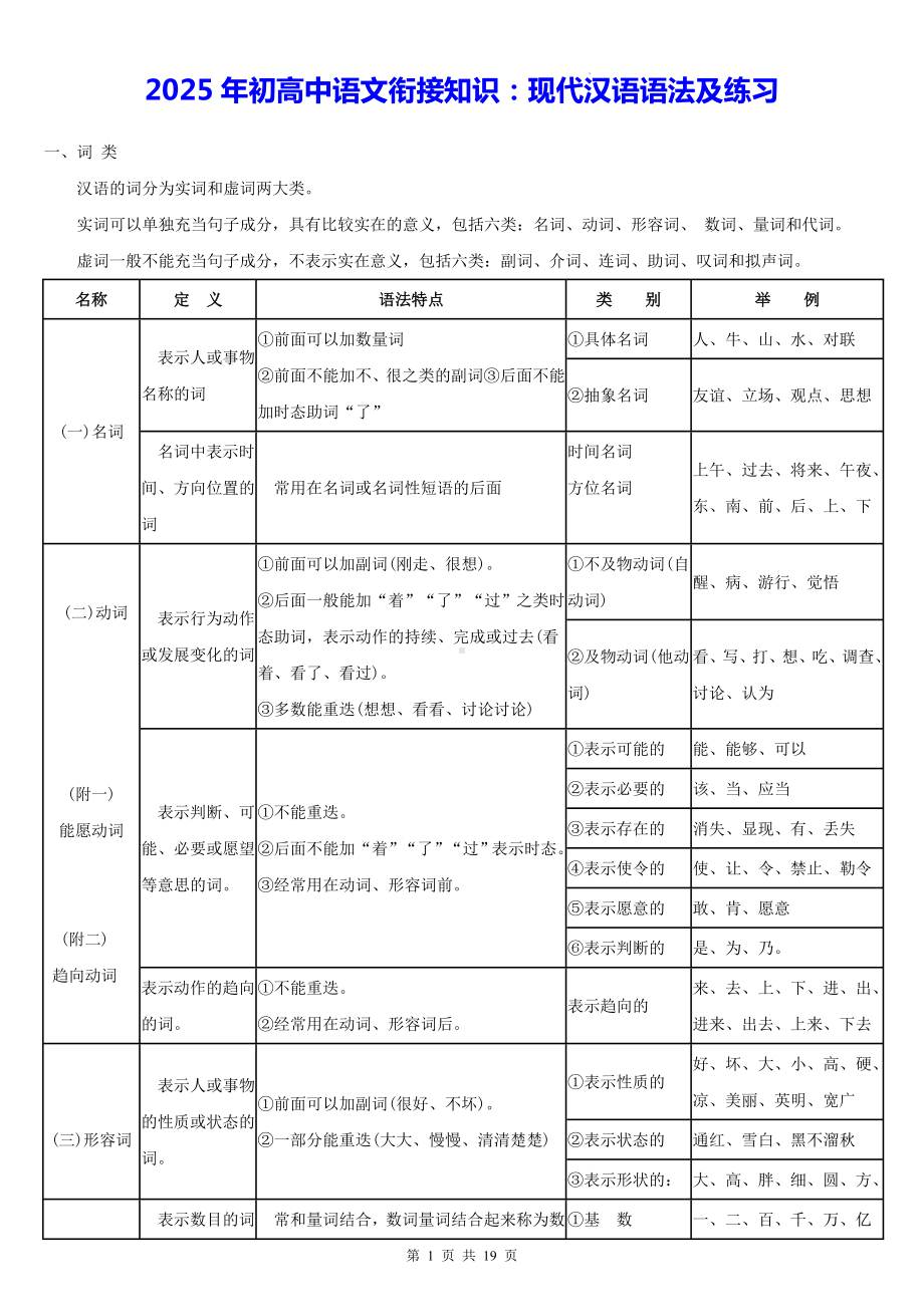 2025年初高中语文衔接知识：现代汉语语法及练习（W版含答案）.docx_第1页