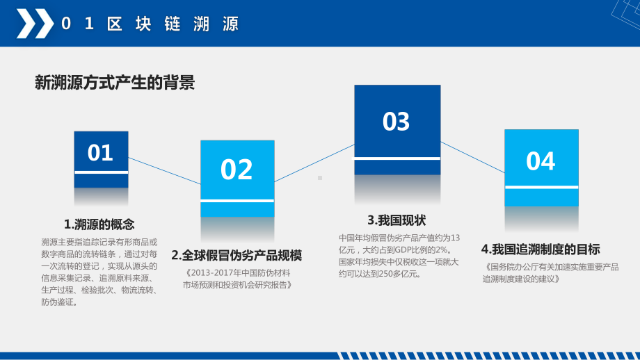 《区块链与数字货币》课件第9章 区块链的商业应用.pptx_第3页