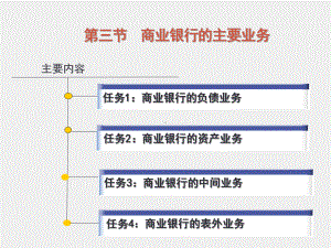 《金融学基础》课件4.3商业银行的主要业务.ppt