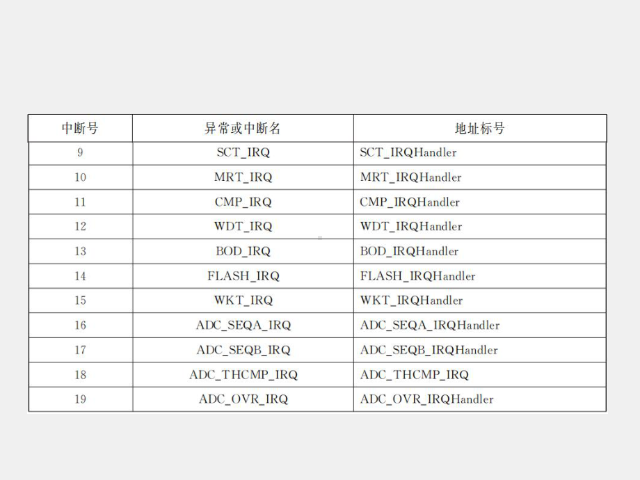 《嵌入式操作系统及ARM Cortex-MO》课件第四章.pptx_第3页