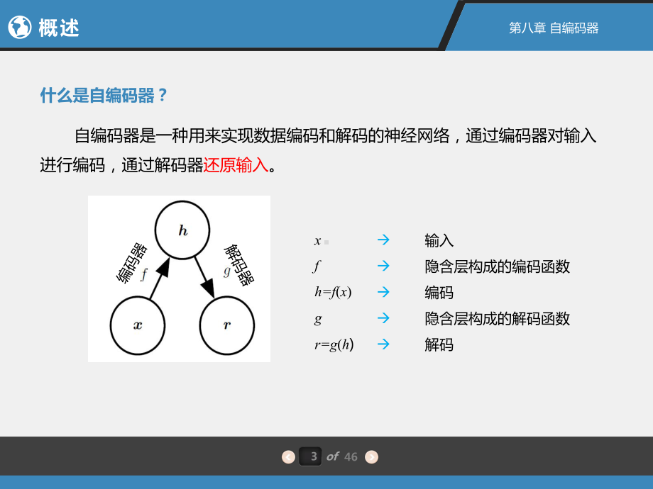 《深度学习》课件第八章 自编码器.pptx_第3页