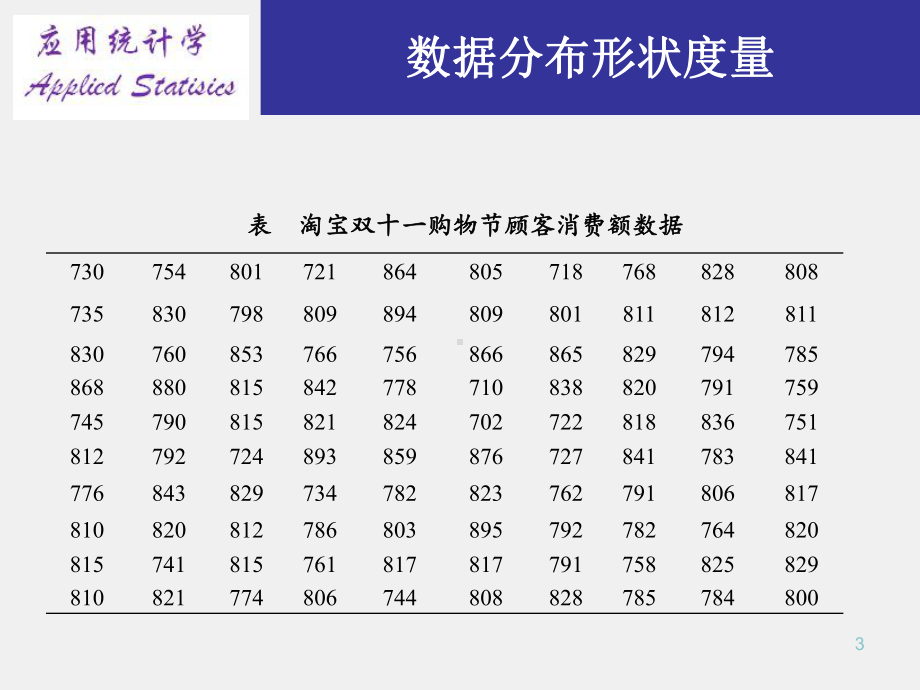 《商务统计学》课件4.7数据分布特征的软件操作.ppt_第3页