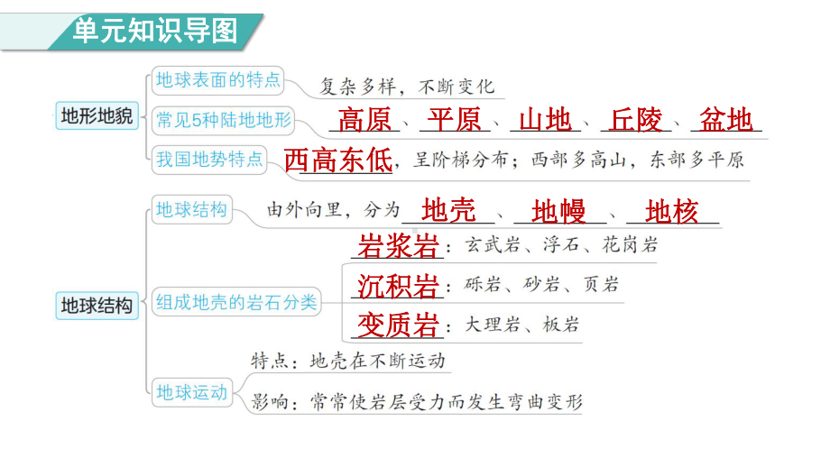 第二单元地球表面的变化单元综合素养提优 课件 教科版科学五年级上册.pptx_第2页