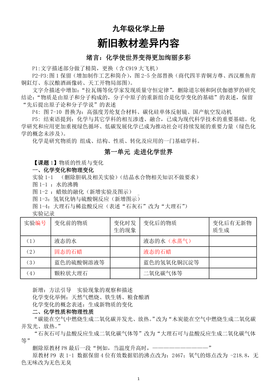 初中化学人教版九年级上册2024秋新旧教材差异内容汇总.doc_第1页