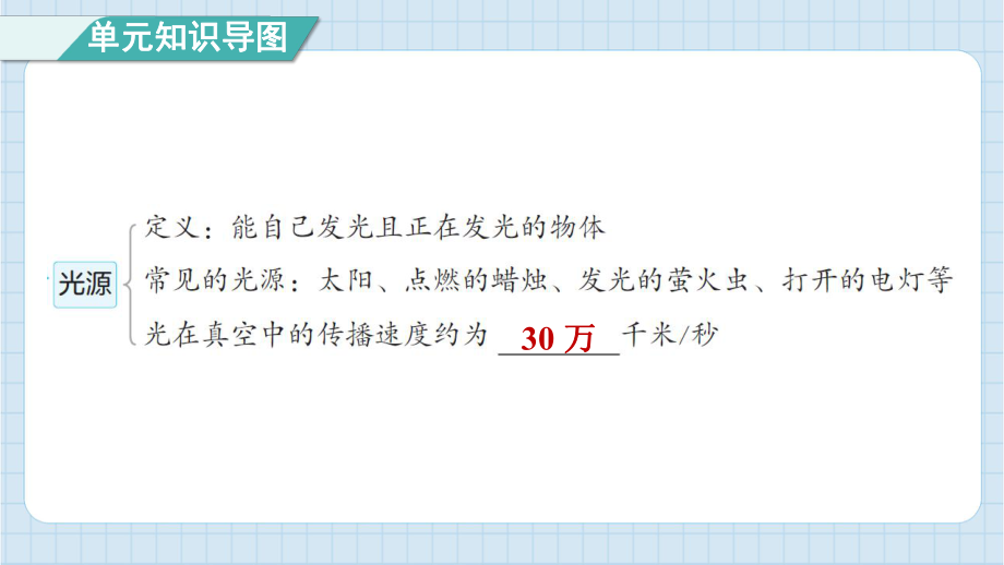 第一单元光单元综合素养提优 课件 教科版科学五年级上册.pptx_第2页