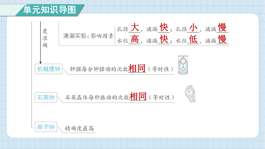 第三单元计量时间单元综合素养提优 课件 教科版科学五年级上册.pptx_第3页