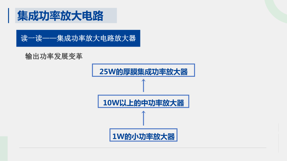 《模拟电子技术与应用》课件集成功率放大电路-优化.pptx_第2页