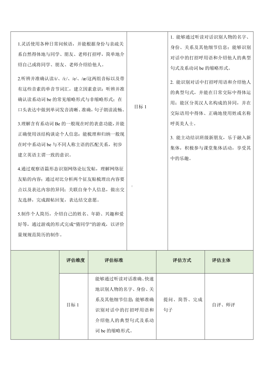 Unit 1 You and Me Section A How do you get to know each other 2a-2e（教学设计）（表格式）-2024新人教版七年级上册《英语》.docx_第2页