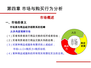 《市场营销 》课件第四章 市场与购买行为分析.ppt