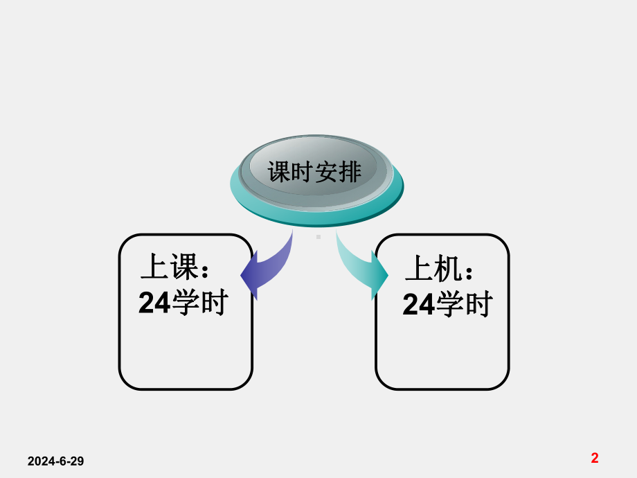 《交换与路由技术》课件第1讲-网络基础及网络设备.ppt_第2页