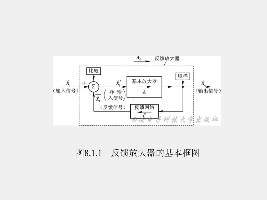 《模拟电子电路及技术基础》课件第8章.ppt_第3页