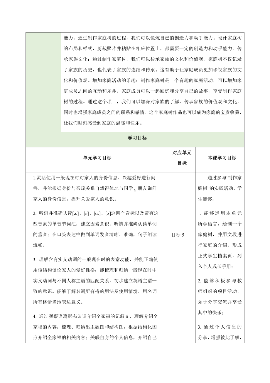 Unit 2 We're FamilyProject（教学设计）-2024新人教版七年级上册《英语》.docx_第2页