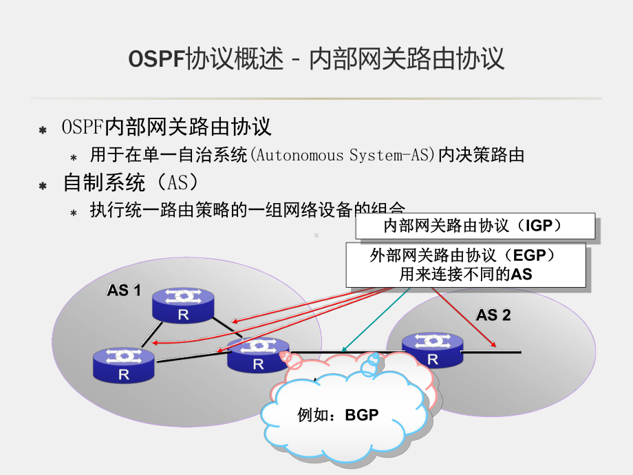 《交换与路由技术》课件第6讲 OSPF.ppt_第3页