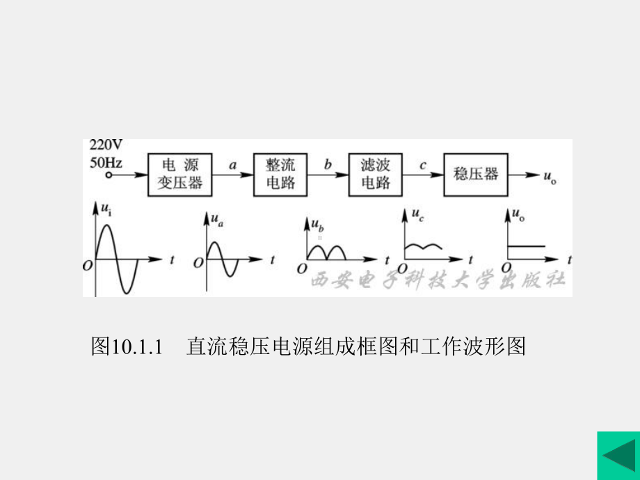 《模拟电子电路及技术基础》课件第10章.ppt_第3页