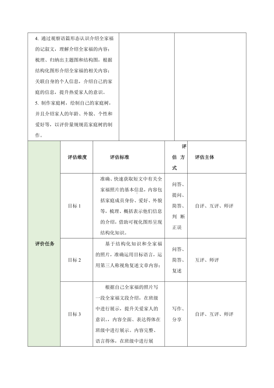 Unit 2 We're Family Section B How do you like your family 1a-1d(教学设计）（表格式）-2024新人教版七年级上册《英语》.docx_第3页