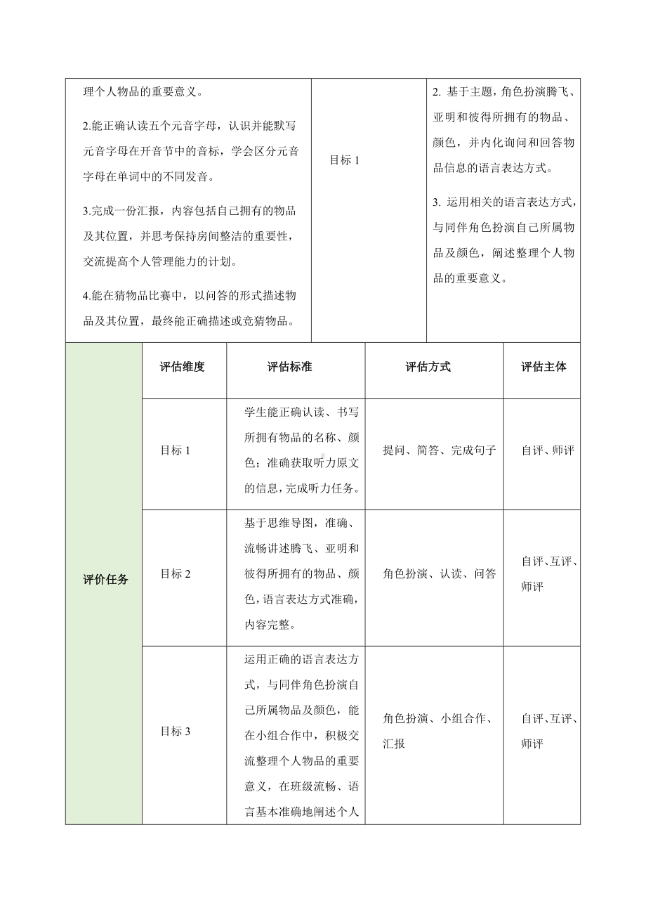 Starter Unit 2 Keep Tidy Section A What do you have 1a-2e教学设计（表格式）-2024新人教版七年级上册《英语》.docx_第2页