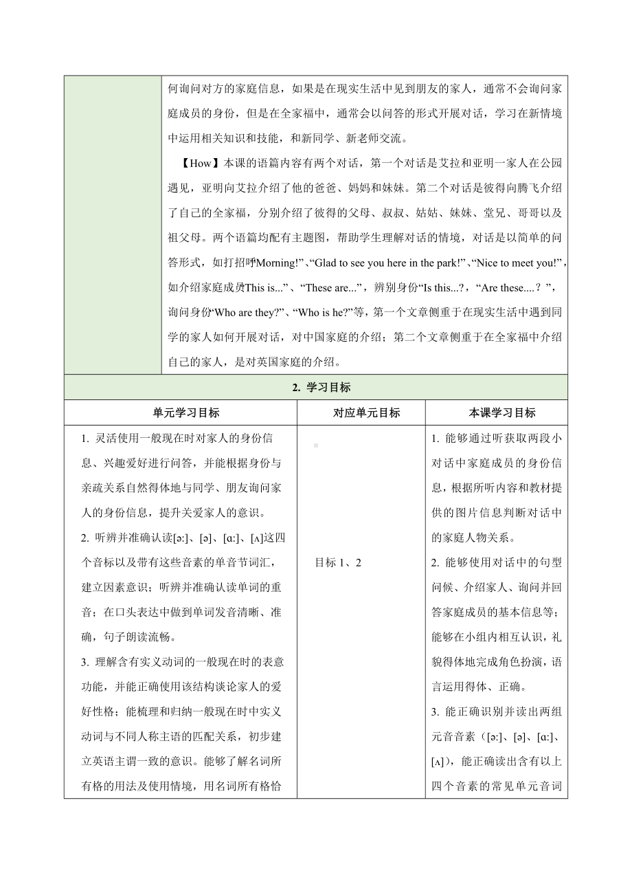 Unit 2 We're Family Section A What is your family like 1a-Pronunciation（教学设计）（表格式）-2024新人教版七年级上册《英语》.docx_第2页