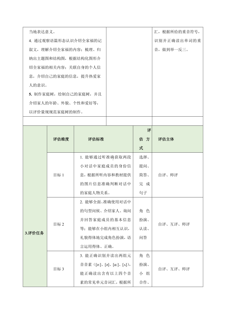 Unit 2 We're Family Section A What is your family like 1a-Pronunciation（教学设计）（表格式）-2024新人教版七年级上册《英语》.docx_第3页