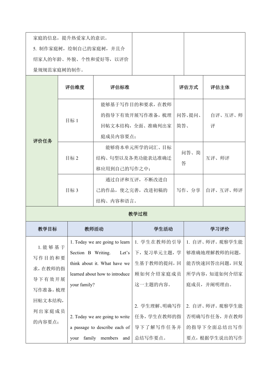 Unit 2 We're Family Section B How do you like your family第5课时教学设计 (表格式）-2024新人教版七年级上册《英语》.docx_第3页