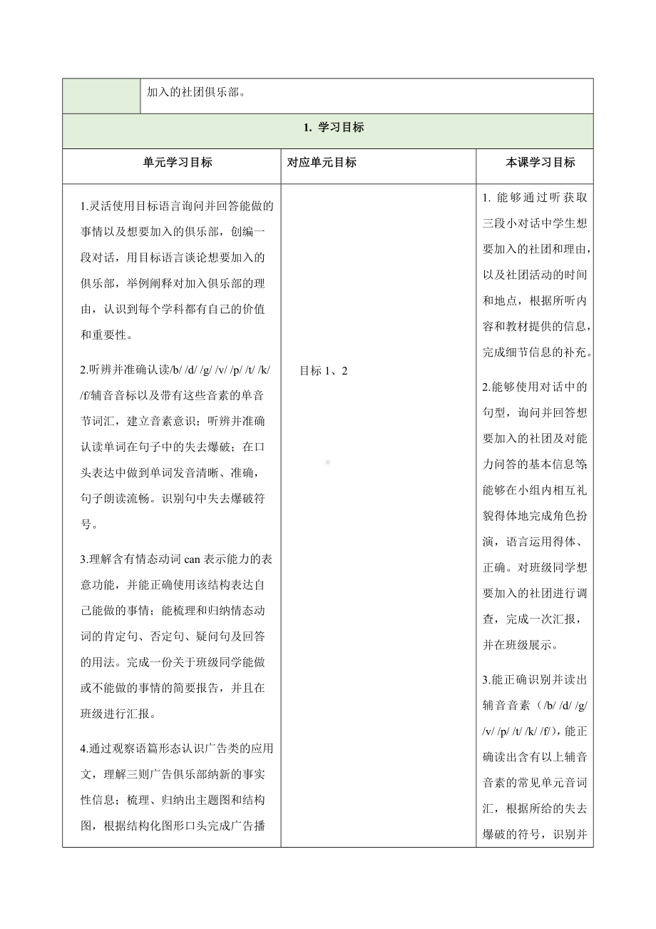 Unit 5 Fun Clubs Section A How do you choose a school club 1a-Pronunciation表格式教学设计-2024新人教版七年级上册《英语》.docx_第3页