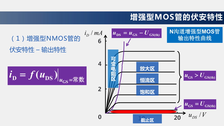 《模拟电子技术与应用》课件19 场效应管的伏安特性.pptx_第2页