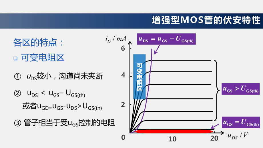 《模拟电子技术与应用》课件19 场效应管的伏安特性.pptx_第3页