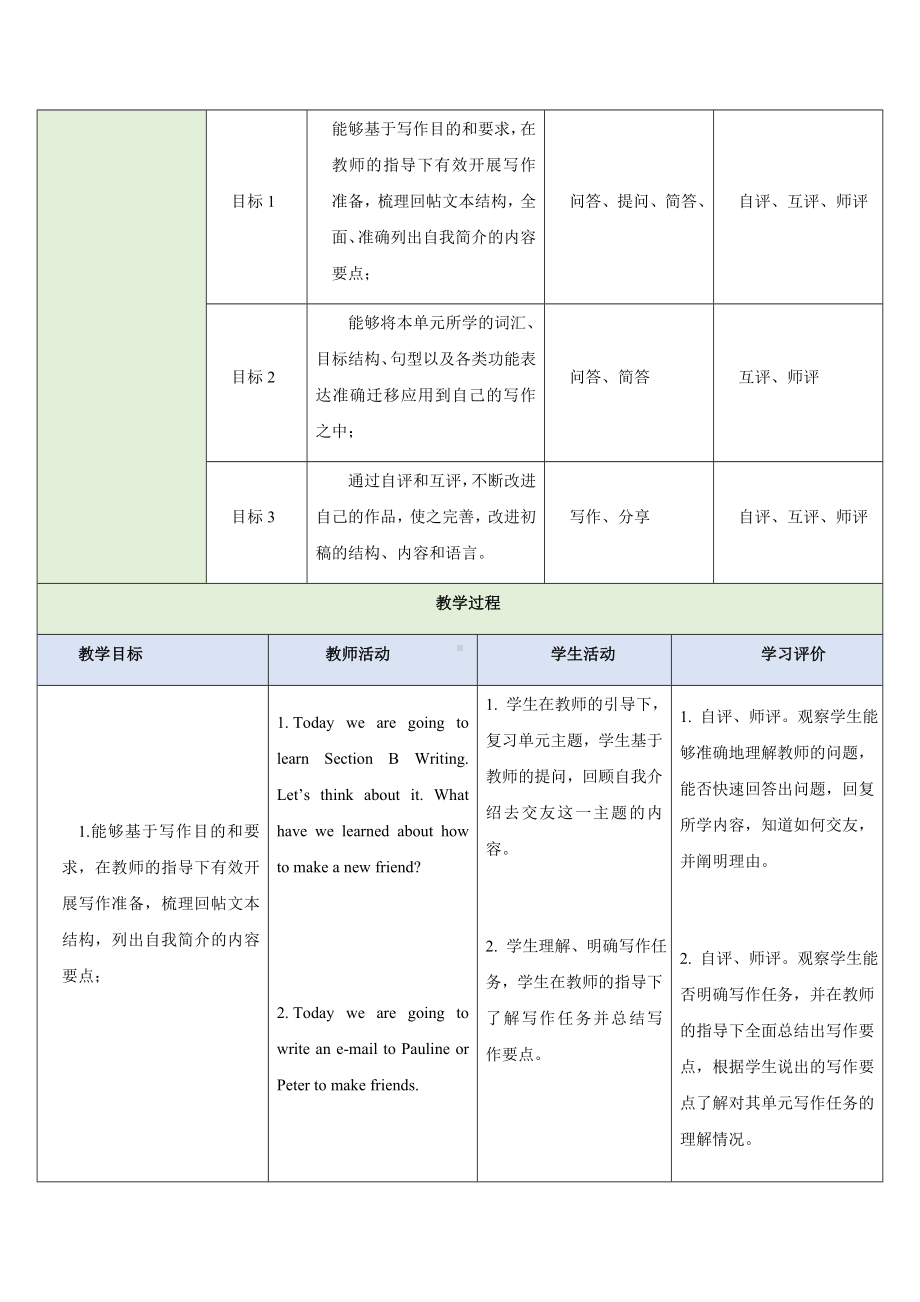 Unit 1 You and Me Section B What do we need to know about a new friend 2a-2b（教学设计）（表格式）-2024新人教版七年级上册《英语》.docx_第3页