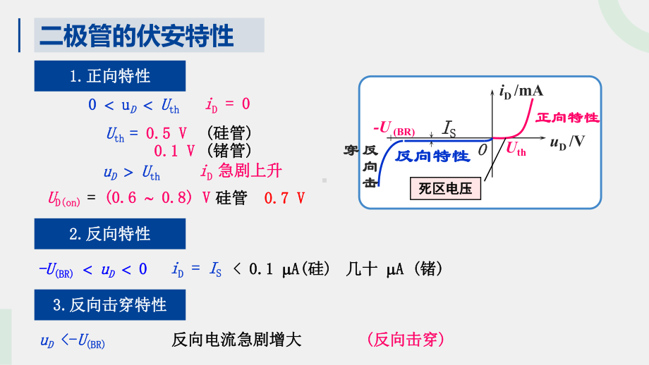 《模拟电子技术与应用》课件二极管的伏安特性-优化.pptx_第3页