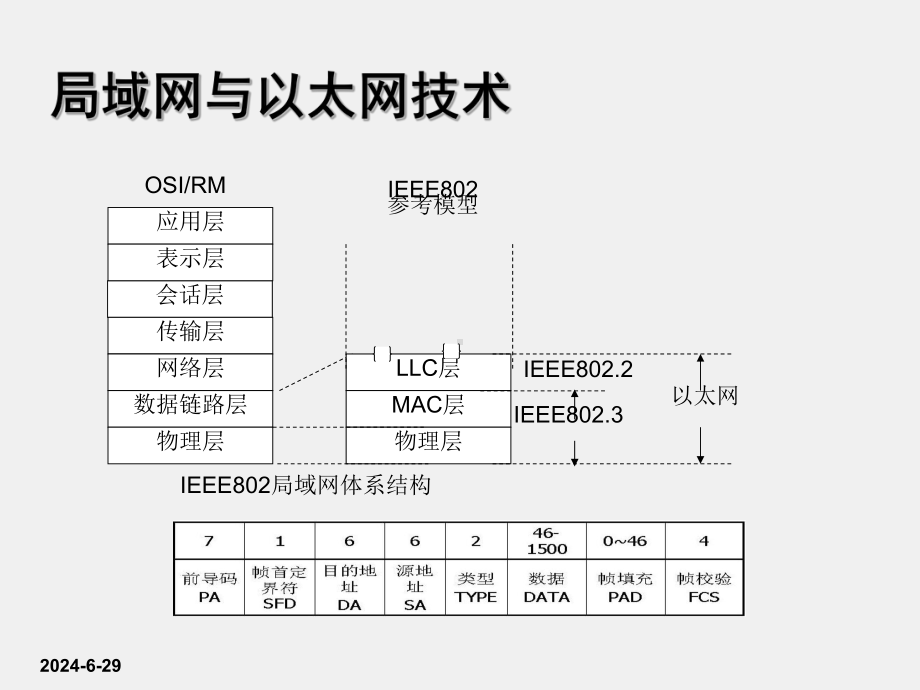 《交换与路由技术》课件第2讲-以太网技术及二层交换机配置.ppt_第3页