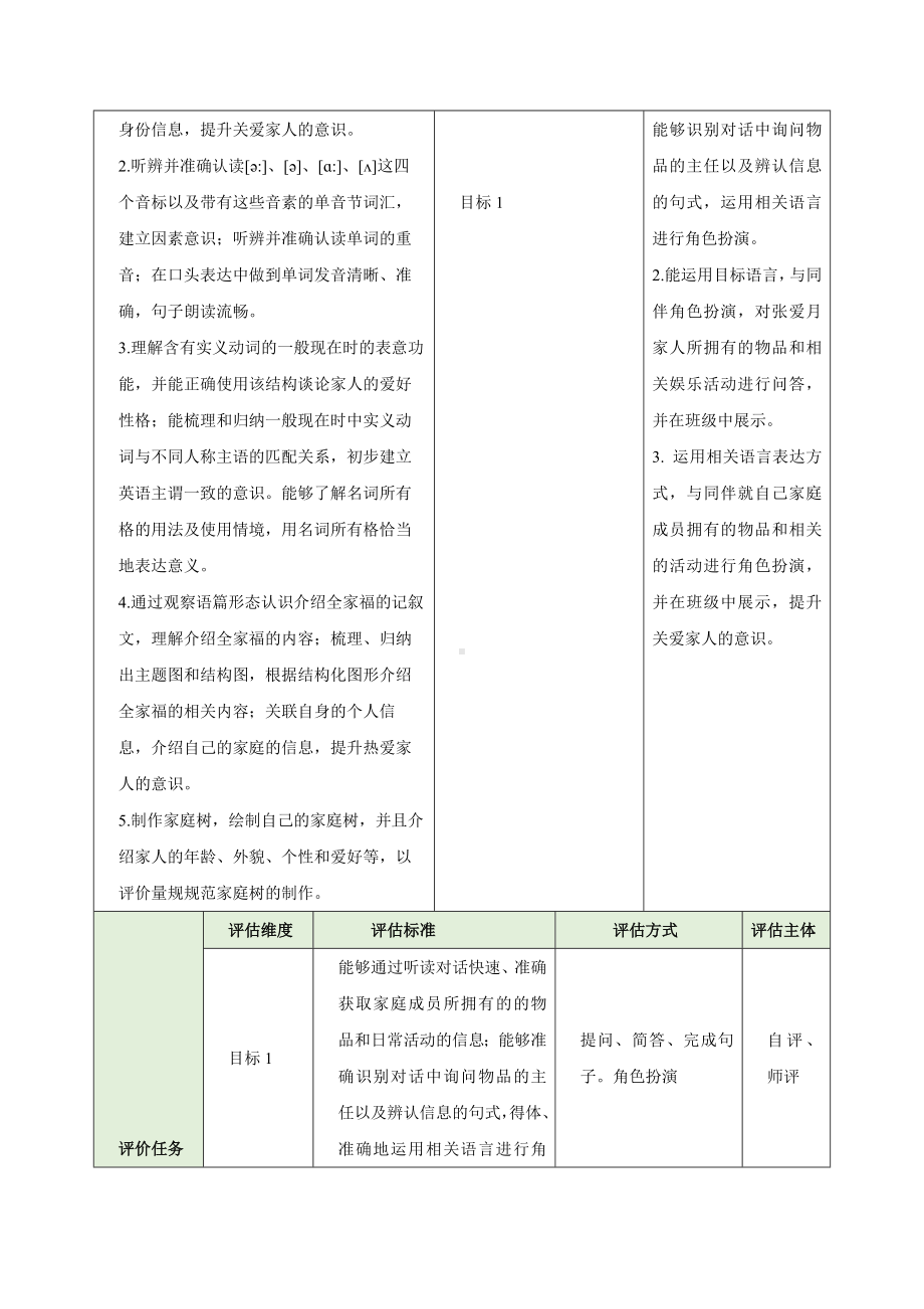 Unit 2 We're Family Section A What is your family like 2a-2e（教学设计）-2024新人教版七年级上册《英语》.docx_第2页