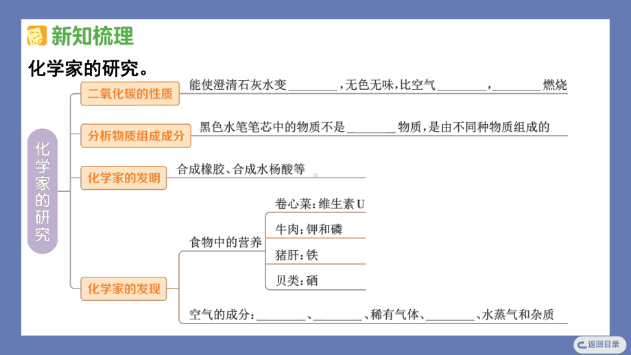 1.4化学家的研究 课件 苏教版科学六年级上册.pptx_第3页