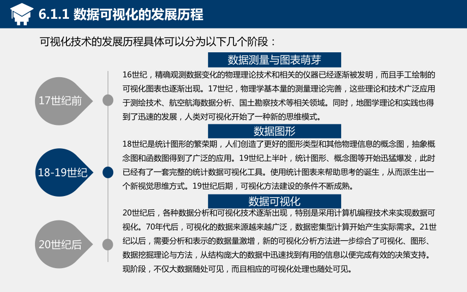 《商业智能：方法与应用》课件第8章 数据可视化.pptx_第3页